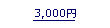 Roblox ギフトカード ¥3,000